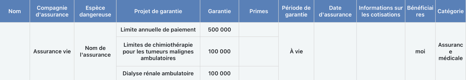 Formulaire de collation des politiques des clients